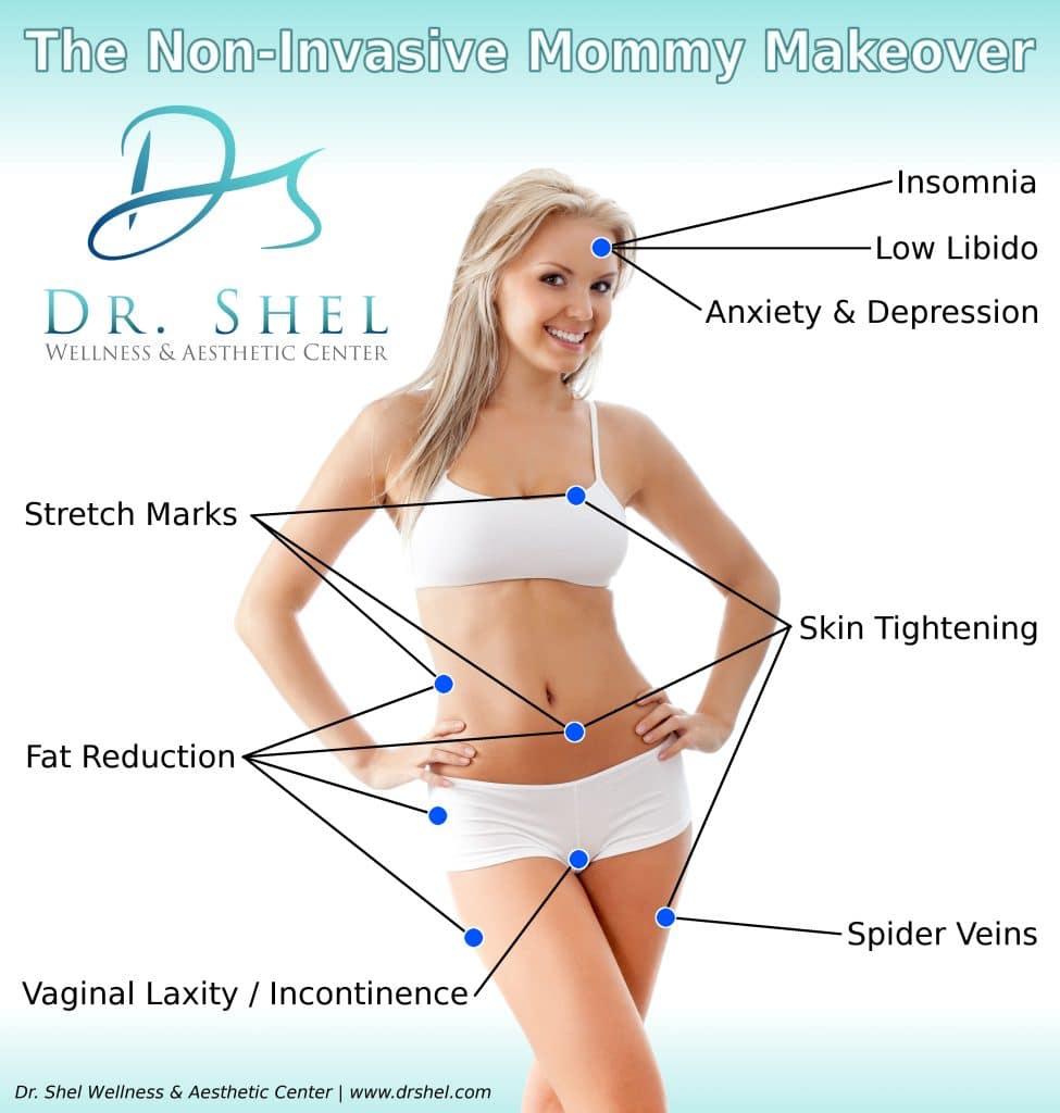 Ultimate Guide Non Invasive Mommy Makeover Dr Shel Wellness Aesthetic Center