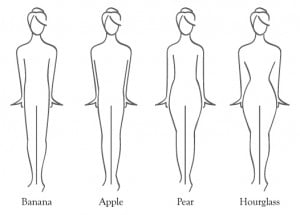Your Body Shape & Your Overall Health