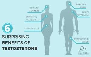6 Surprising Benefits of Testosterone