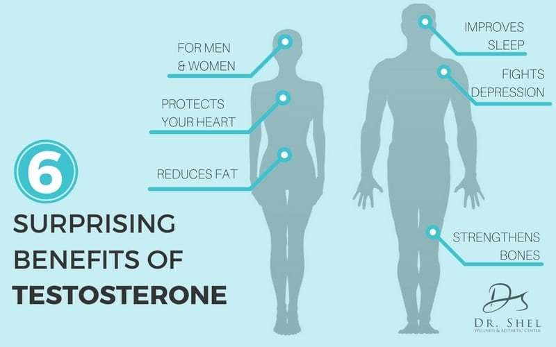 6-surprising-benefits-of-testosterone-dr-shel-wellness-aesthetic